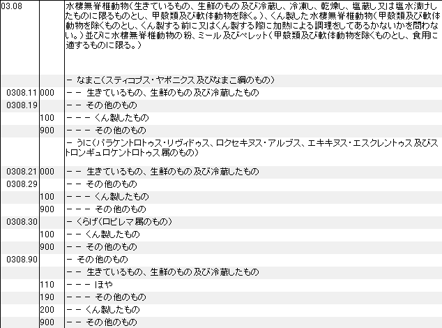 0308 水棲無脊椎動物 うに なまこ ほや くらげ Hsコードの一覧表