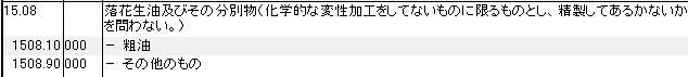 1508 落花生油とその分別物 HSコード一覧