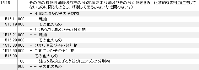 1515 その他の植物性油脂、その分別物、ホホバ油 HSコード一覧