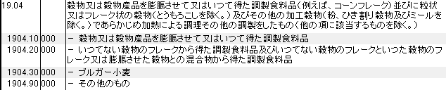 1904 穀物又は穀物産品を膨脹させて又は煎って得た調製食料品、コーンフレーク HSコード一覧