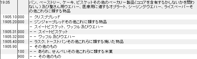 1905 パン、ペーストリー、ケーキ、ビスケットその他のベーカリー製品 
