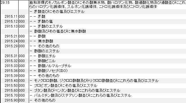 2915 飽和非環式モノカルボン酸、その酸無水物、酸ハロゲン化物、酸過酸化物、過酸 HSコード一覧