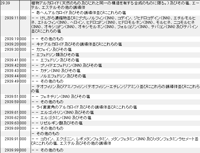 2939 植物アルカロイド｜HSコードの一覧表