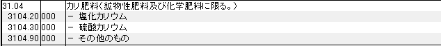 3104 カリ肥料 HSコード一覧