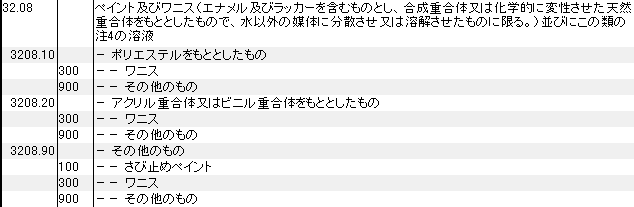 3208 ペイント、ワニス、エナメル、ラッカー、天然重合体をもととしたもの HSコード一覧