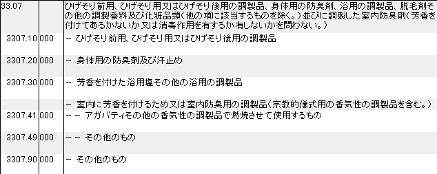 3307 ひげそり用の調製品、身体用の防臭剤、浴用の調製品、脱毛剤、調製香料、化粧品類、室内防臭剤 HSコード一覧