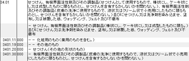 3401 石鹸、有機界面活性剤、石鹸や洗浄剤を染み込ませた紙、ウォッディング、フェルト、不織布 HSコード一覧