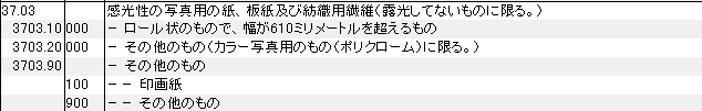 3703 感光性の写真用の紙、板紙、紡織用繊維 HSコード一覧