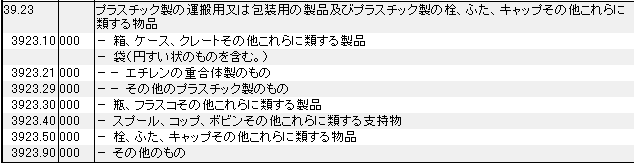 3923 プラスチック製の運搬用、包装用の製品、プラスチック製の栓、ふた、キャップ｜HSコードの一覧表