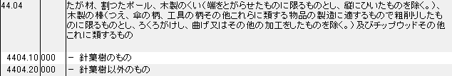4404 たが材、割ったポール、木製のくい、木製の棒、つえ、傘の柄、工具の柄、チップウッド HSコード一覧