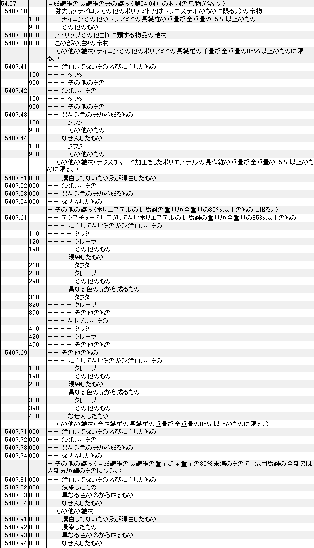 ＨＳ（ＵＮＣ（平先【100個】HS(UNC(ヒラサキ 1/2-13X5/8 標準(または鉄)/生地(または標準) 金物、部品