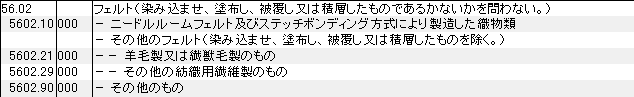 5602 フェルト HSコード一覧