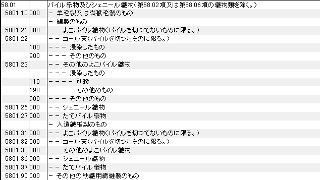 5801 パイル織物、シェニール織物 HSコード一覧