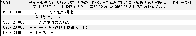 5804 チュールその他の網地、レース、レース地、モチーフ HSコード一覧