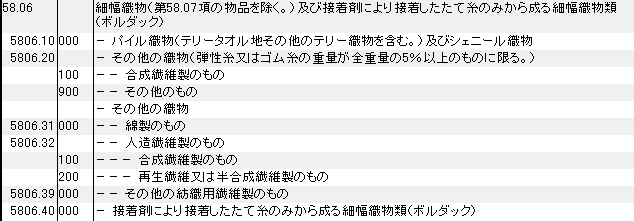 5806 細幅織物、ボルダック HSコード一覧