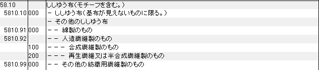 5810 刺繍布、ししゆう布 HSコード一覧