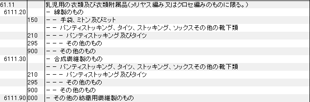 6111 乳児用の衣類、乳幼児用の衣類附属品 HSコード一覧