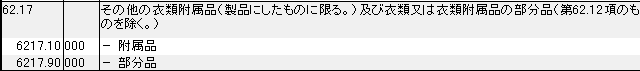 6217 ベルト、靴下、その他の衣類附属品 HSコード一覧
