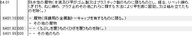 6401 防水性の履物 HSコード一覧