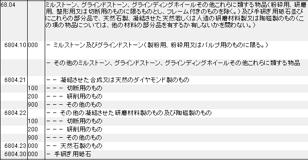 6804 ~Xg[AOChXg[AOCfBOzC[Au΁A茤pu΁AVRށAlށA HSR[hꗗ