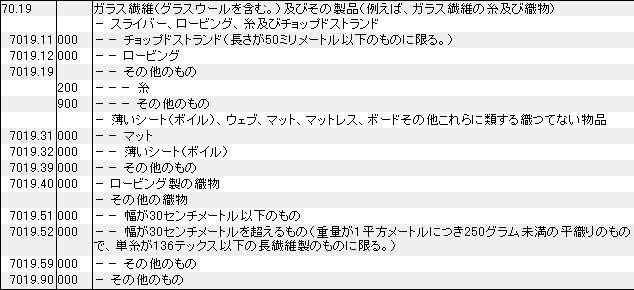 7019 ガラス繊維、グラスウール、ガラス繊維の織物 HSコード一覧