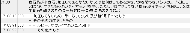 7103 貴石、半貴石 HSコード一覧
