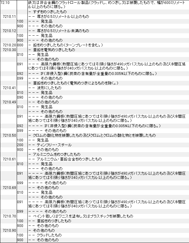 7210 tbg[iiNbhAbLA핢́j HSR[hꗗ