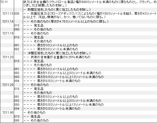 7211 tbg[iiSA񍇋|A600~j HSR[hꗗ