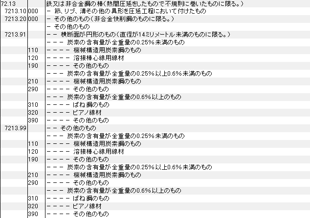 7213 S̖_A񍇋|̖_AMԈi HSR[hꗗ