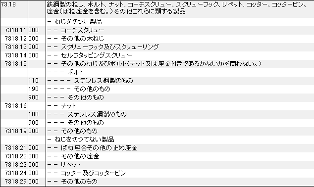 7318 鉄鋼製のねじ、ボルト、ナット、コーチスクリュー、スクリュー