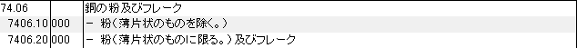 7406 銅の粉、銅のフレーク HSコード一覧