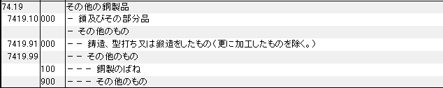 7419 その他の銅製品 HSコード一覧