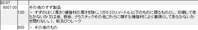 8007 その他のすず製品 HSコード一覧