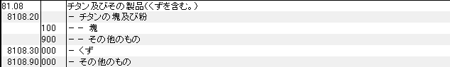 8108 チタン及びその製品｜HSコードの一覧表