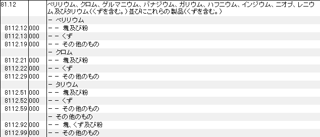 8112 xEANAQ}jEAoiWEAKEAntjEACWEAjIuAjEyу^Ei܂ށBjтɂ̐i HSR[hꗗ