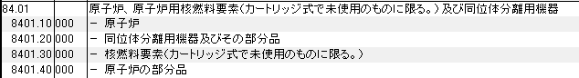 8401 原子炉、原子炉用核燃料要素、同位体分離用機器 HSコード一覧