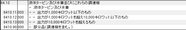 8410 液体タービン、水車、調速機 HSコード一覧