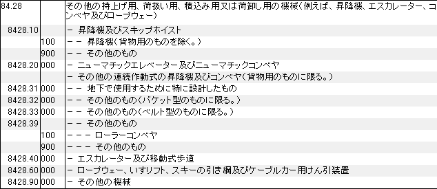 8428 昇降機、エスカレーター、コンベヤ、ロープウェー、持上げ用、荷扱い用、積込み用、荷卸し用の機械 HSコード一覧