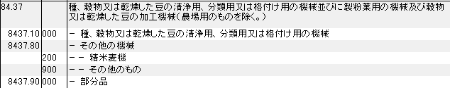 8437 種、穀物、乾燥した豆の清浄用機械、分類用機械、格付け用機械、製粉業用機械、穀物・乾燥した豆の加工機械 HSコード一覧