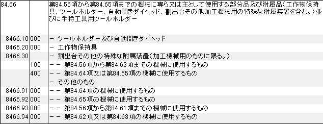 8466 第8456項から第8465項までの機械部品、工作物保持具、ツールホルダー、自動開きダイヘッド、割出台、手持工具用ツールホルダー HSコード一覧
