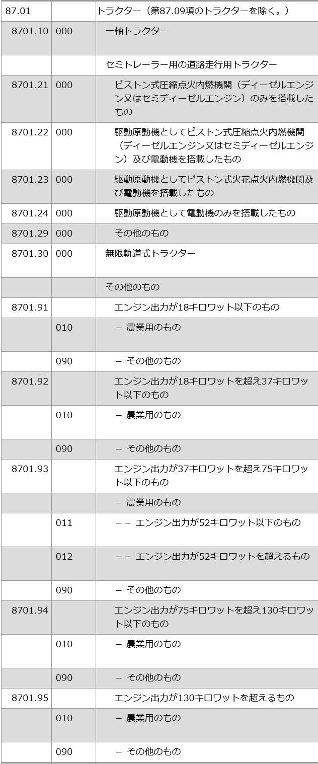 8701 gN^[ HSR[hꗗ