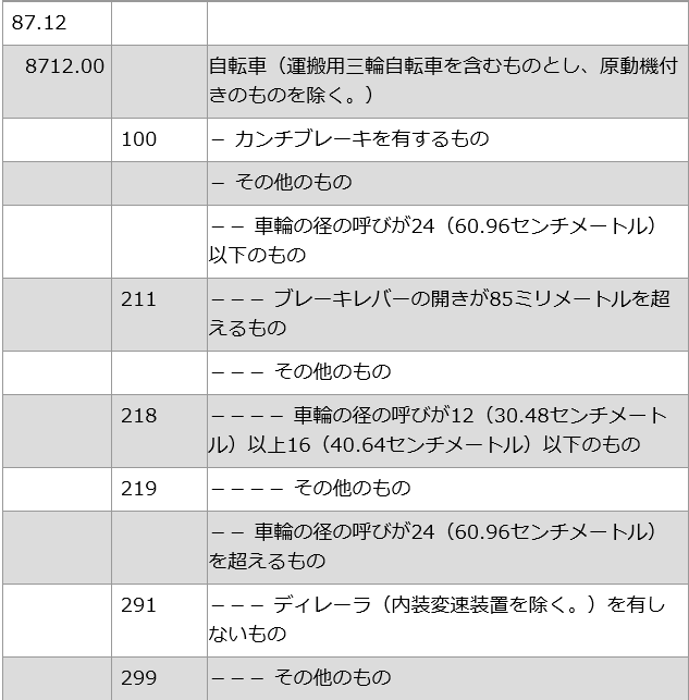 8712 ] HSR[hꗗ