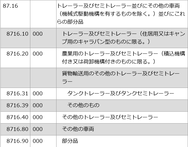 8716 g[[AZ~g[[ HSR[hꗗ