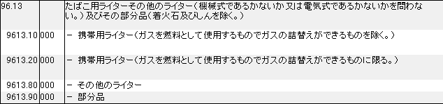 9613 たばこ用ライター、ライター HSコード一覧