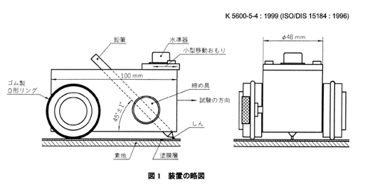 硬度9hはどれくらいの硬さのコーティングか