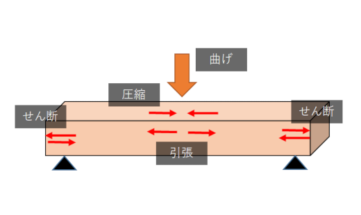 ؍ނ̋x]wW