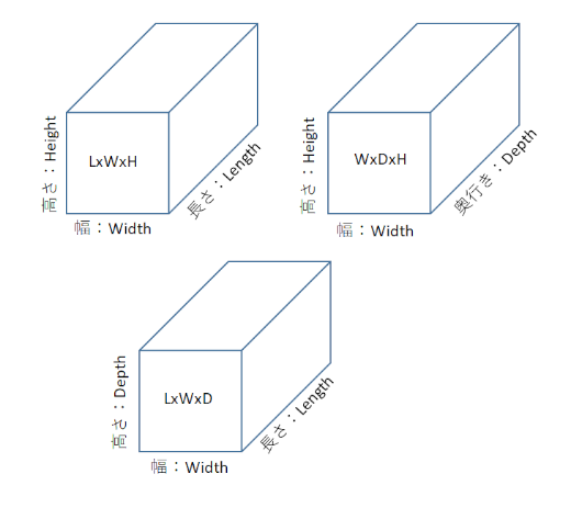 WDHとLWHの寸法表記順の違い