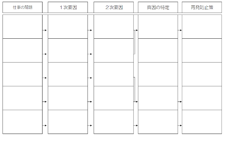 分析 なぜ なぜ