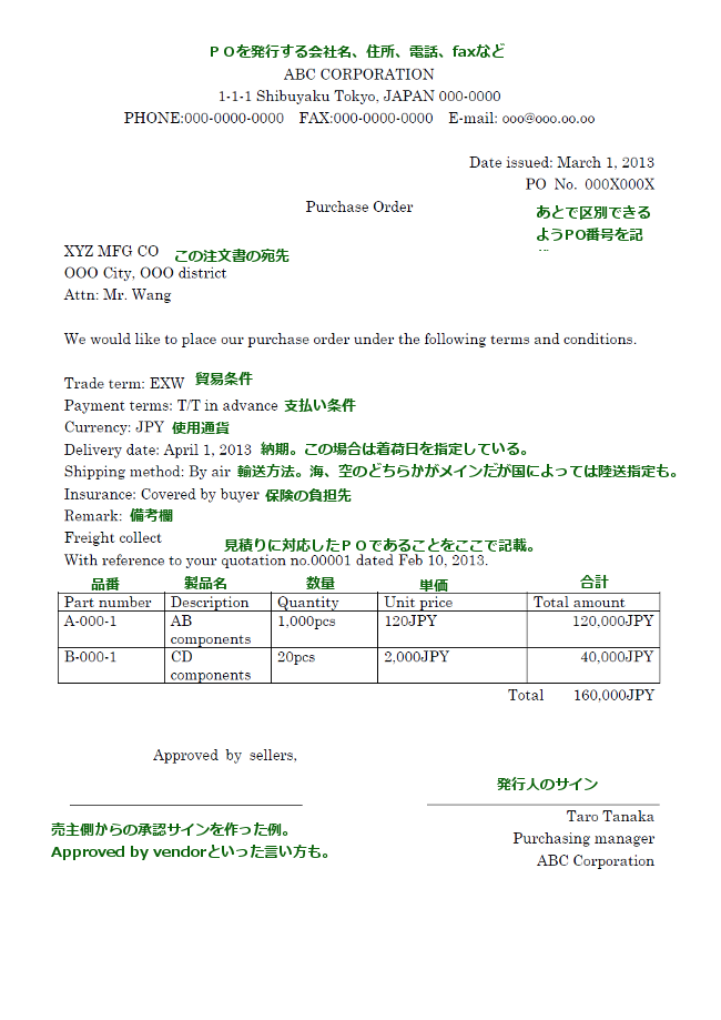 英語での注文書のテンプレート 英文メール例文とサンプル