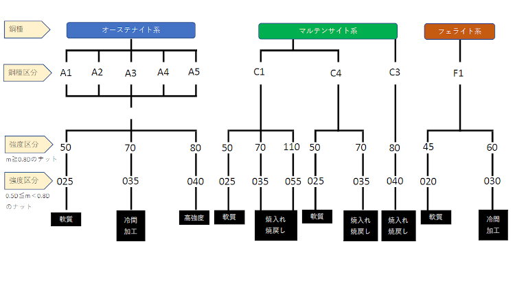 XeXibg̋x敪